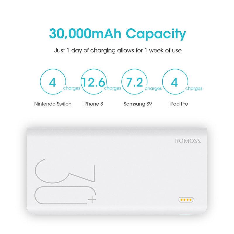 ROMOSS Portable Charger